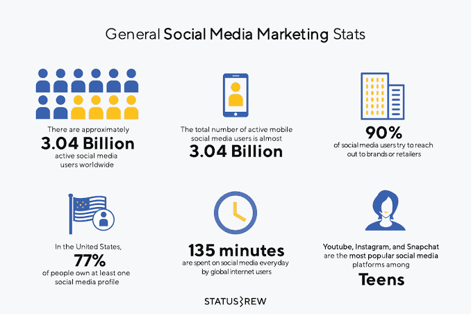 social media stats