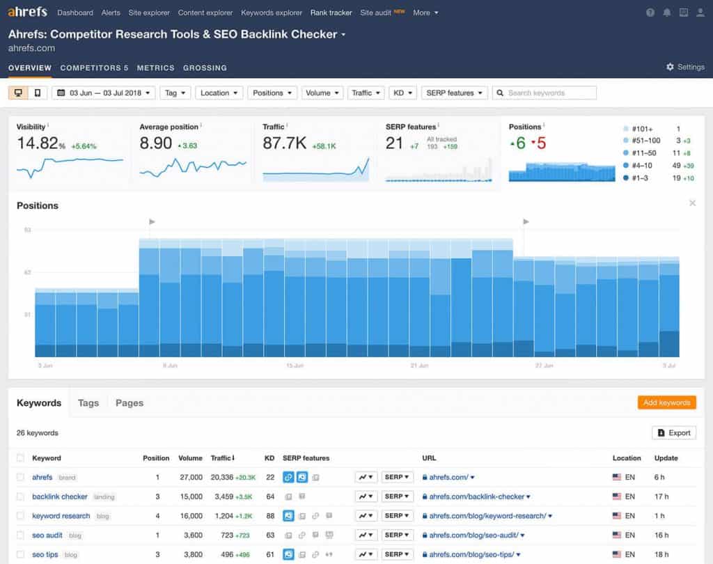 ahref-rank-tracker